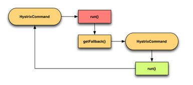 Hystrix在Java微服务架构中的应用与个人技术分享社区探索