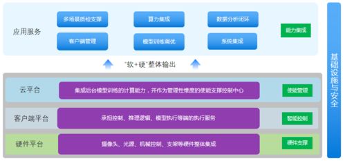 重磅发布 ai 5g 机器人技术加持 智能自动化集成产品正式面世